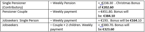 Christmas Bonus 2017 – Welfare and Pensions